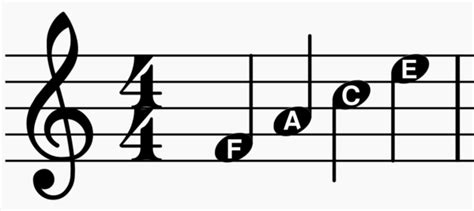 Treble Clef Note Names (Quick Guide) – Professional Composers