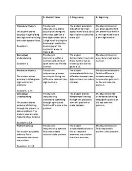 Edtpa Elem Ed Literacy With Math Task Evaluation Criteria Rubric