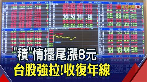 積 情擺尾漲8元 台股強拉 收復年線｜非凡財經新聞｜20230201 非凡新聞 Line Today