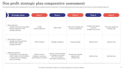 Strategic Plan For Nonprofits Powerpoint Ppt Template Bundles PPT ...