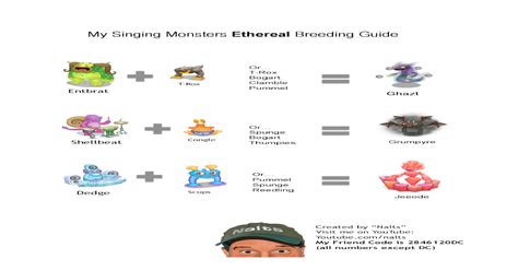 Official BREEDING GUIDE for Ethereal Island (My SInging Monsters)