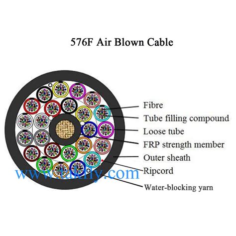 576 Core Singlemode Gcyfy Air Blown Micro Fiber Optic Cable Air Blown