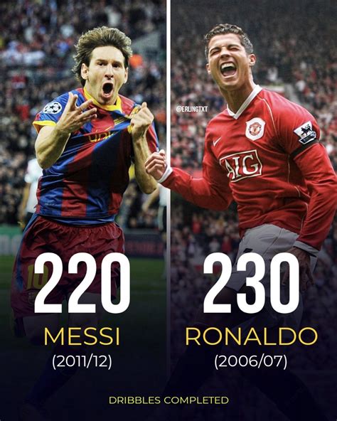 Prime Messi Vs Prime Ronaldo Rishowspeed