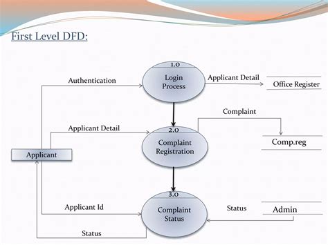 City officials explain how 311 noise complaint data is used 25