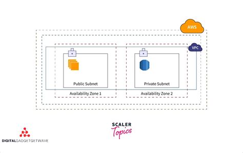 Understanding The Virtual Private Gateway A Comprehensive Guide To Its