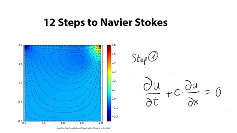 Numerical Solution Of Navier Stokes Equation In Matlab Tessshebaylo