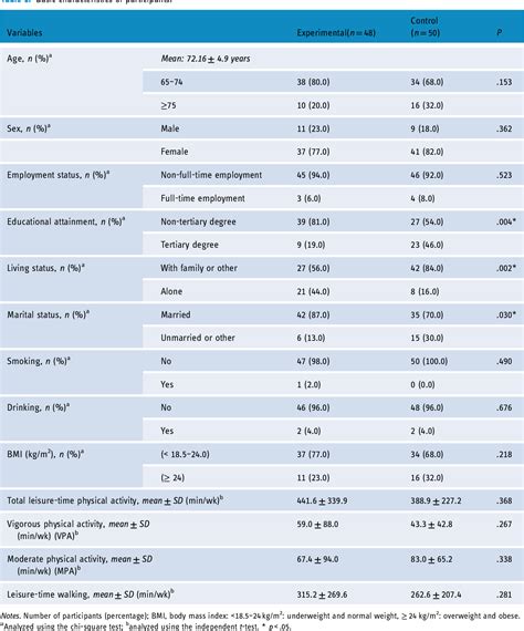 Table From Effects Of Semi Immersive Virtual Reality Exercise On The