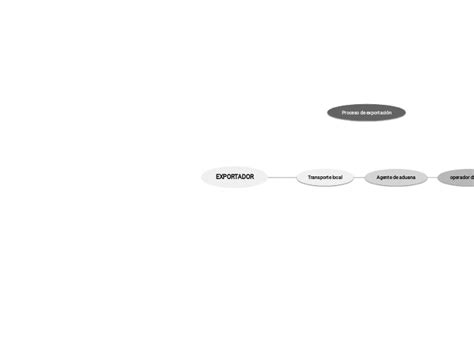 Exportador Mind Map