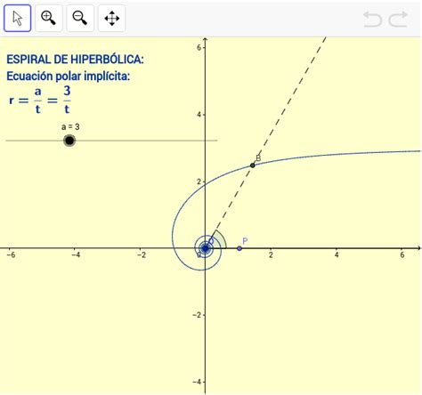 Espiral Hiperbolica Geogebra