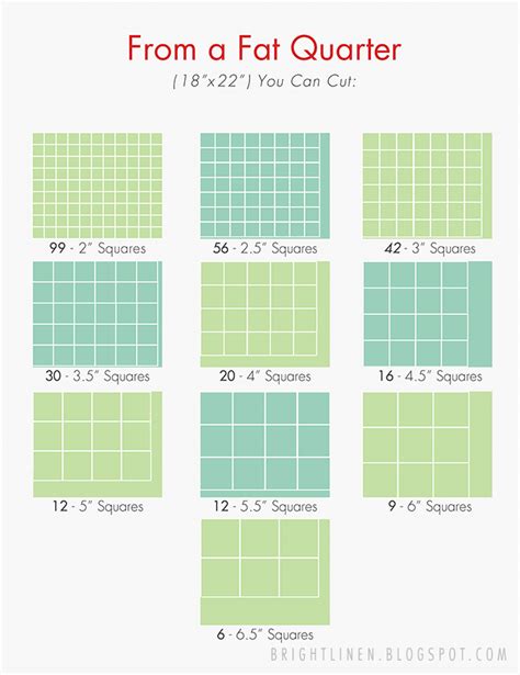 Bright Linen: Cutting Guide: Cuts from a Fat Quarter