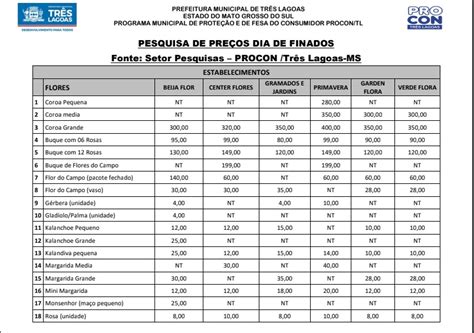 Veja A Pesquisa Do Procon Tl Que Mostra Os Pre Os De Flores E Velas