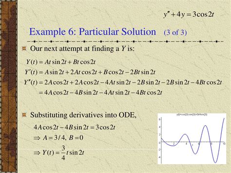 PPT Ch 3 6 Nonhomogeneous Equations Method Of Undetermined