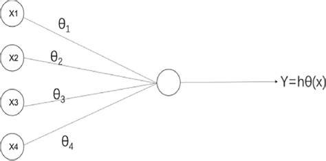 Neuron structure diagram | Download Scientific Diagram