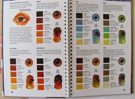 Book review color mixing recipes for portraits – Artofit