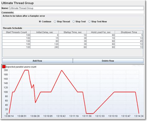 Jmeter Ramp Up Time For Users Stack Overflow