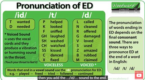 Cómo pronunciar la terminación ed aprender computo