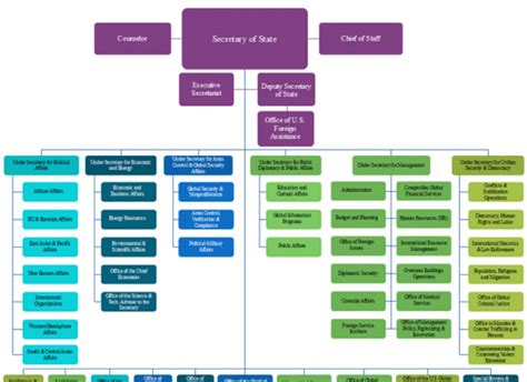 Easy Org Chart Creator Powerful And Economic Choice For U Business E47