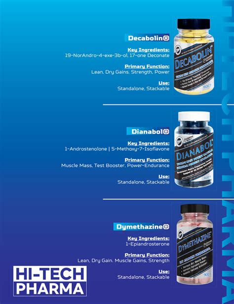 Hi Tech Pharmaceuticals Releases New Prohormone And Natural Anabolic Guide Supplement Warehouse