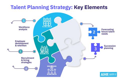 Talent Planning 101 The Ultimate Starter Guide For 2025 AIHR