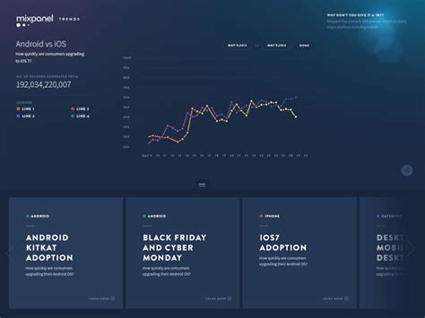 Data visualization / Statistics / Trends Design / graph / graphs by ...