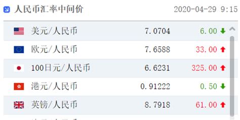 人民币兑美元中间价调升6个基点手机新浪网