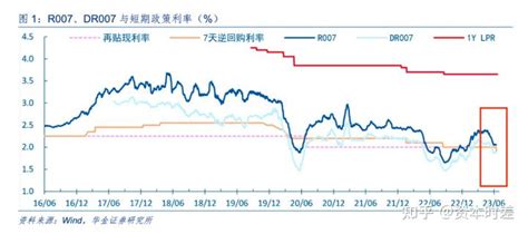 罕见！一天内两次“降息” 刺激政策火力全开！ 知乎