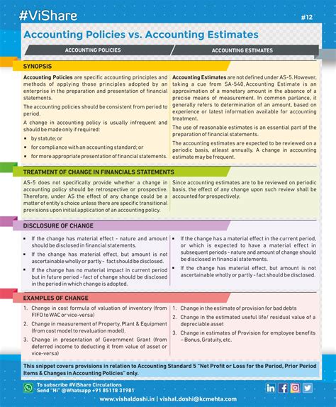 12 Accounting Policies Vs Accounting Estimates Ca Vishal Doshi