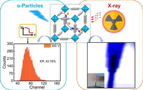 Metalorganic Framework Wafer Enabled Fast Response Radiation Detection