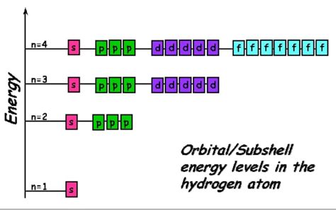 Electrons Facts Summary And Definition Chemistry Revision