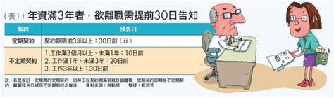 離職權益》被解僱者可求償資遣費 並請領失業給付 Smart自學網財經好讀 出版品 特刊 一例一休年金改革（全圖解）