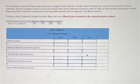 Solved Zira Company Reports The Following Production Budget Chegg