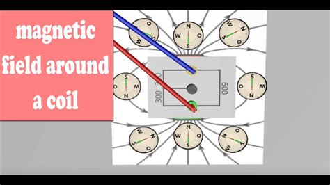 Magnetic Field Around A Coil Explained Simply And Clearly Youtube