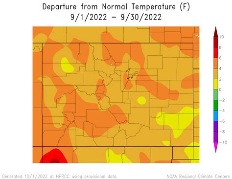 September Weather Review