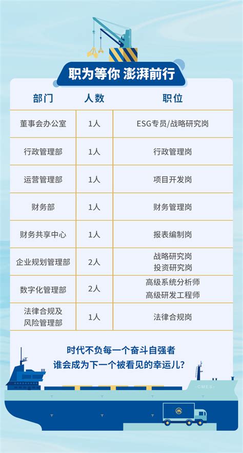 招商局能源运输股份有限公司招聘公告－国务院国有资产监督管理委员会