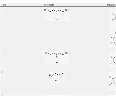 Nucleophilic Substitution Of 2 With 3 Download Scientific Diagram