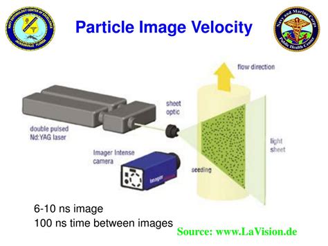 PPT CUTTING EDGE TECHNIQUES TO MEASURE DROPLET SPECTRUM AND CHEMICAL