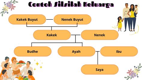 Membuat Pohon Silsilah Keluarga Pohon Bagan Keluarga Doovi The Best