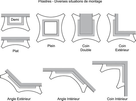 Installation de pilastres Montréal – Stuc Nola Industries Inc – Rive