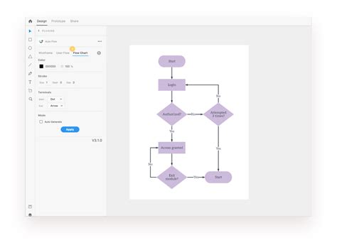 Auto Flow Creating Wireframes UserFlow Flowchart In XD