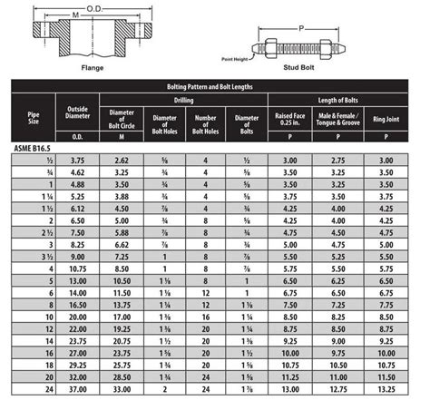 Ansi 600 Flange Bolt Chart A Visual Reference Of Charts Chart Master