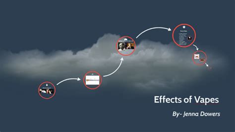 Effects of Vapes by on Prezi