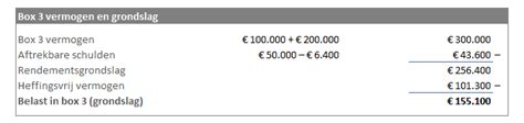 Box 3 Vermogensbelasting Berekenen Boekhouden In Excel
