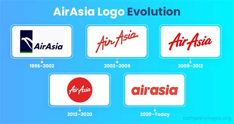 The History and Evolution of the AirAsia Logo - Famous Company Logos