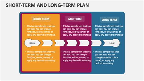 Short-Term and Long-Term Plan PowerPoint and Google Slides Template ...