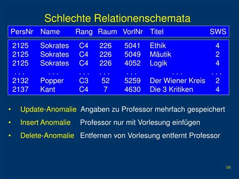 Ppt Kapitel Relationale Entwurfstheorie Powerpoint Presentation