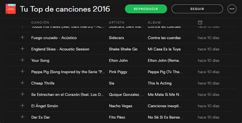 Spotify Recopila Tus Canciones Más Populares De 2016