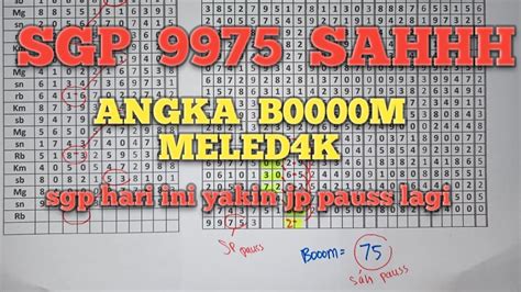 PREDIKSI SGP HARI INI RABU 29 NOPEMBER 2023 BOCORAN SGP HARI INI