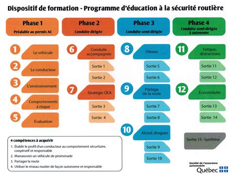 Cours automobile École de pilotage RDL