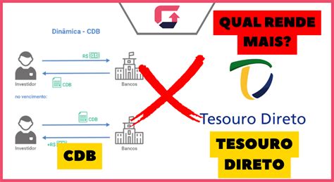 Cdb Ou Tesouro Direto Qual Rende Mais Nesse Ano