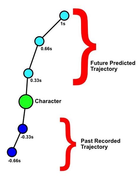 Understanding Motion Matching Motion Symphony Wikiful